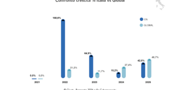 Rapporto Clusit 2026, l’Italia nel mirino dellagli attivisti hanno raggiunto una quota del 39%, spinti da tensioni geopolitich criminalità informatica